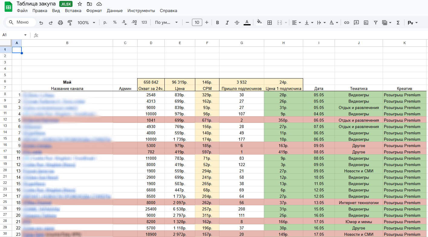 Пример таблицы